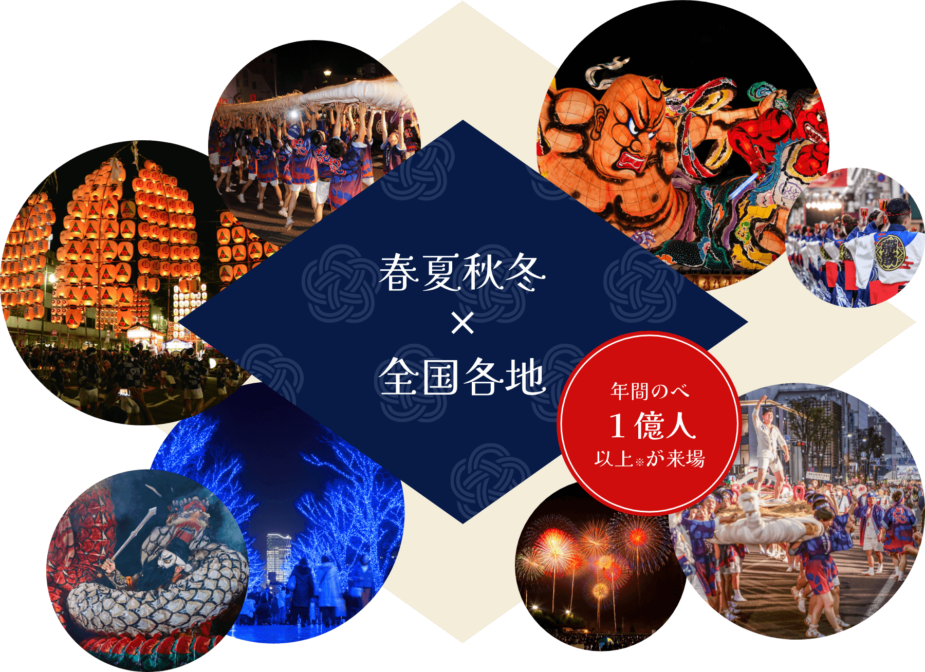 春夏秋冬×全国各地